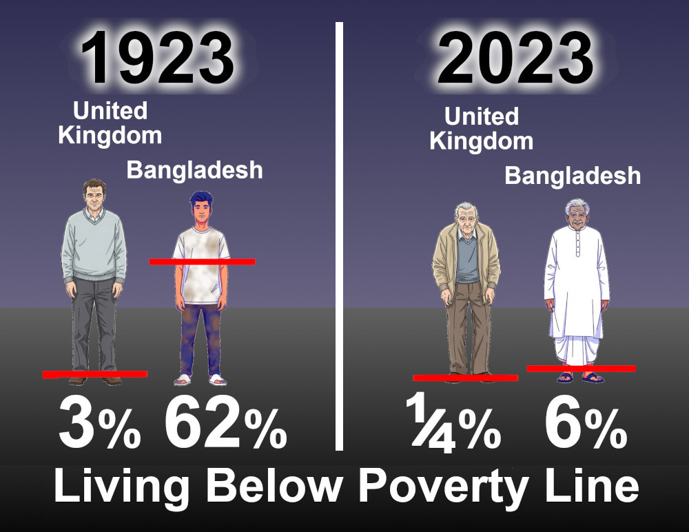 uk_vs_bang_1923_2023_4 graphic